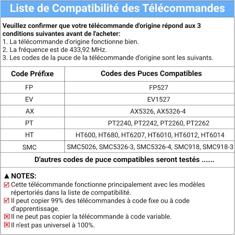 433.92 Mhz Gate Remote Control Universal Gate Remote Control Garage Door Remote Control 4 Channel Fixed Code