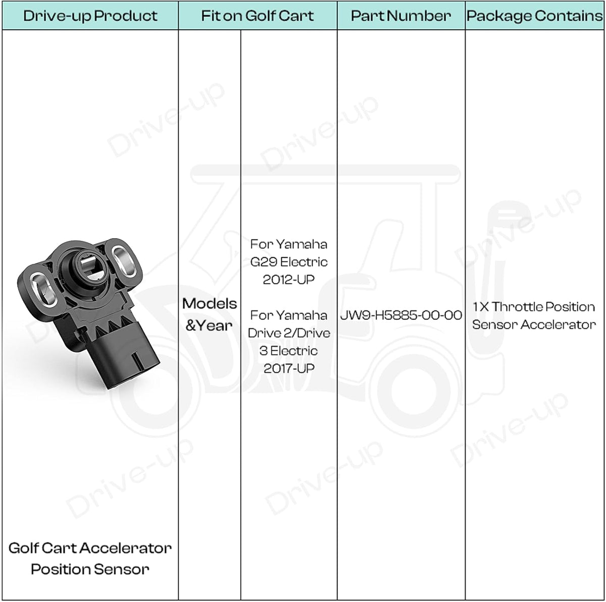 Golf Cart Throttle Sensor for Yamaha G29 Electric 2012-Up Models Drive 2 and 3 OEM JW9-H5885-00-00