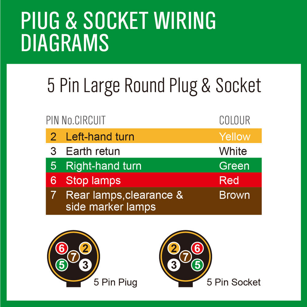 5-Core Trailer Cable – 20m – V90 PVC – Automotive, Caravan & Boat