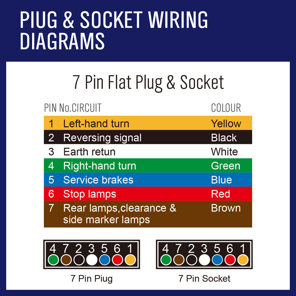 5-Core Trailer Cable – 10m – V90 PVC – Automotive, Caravan & Boat