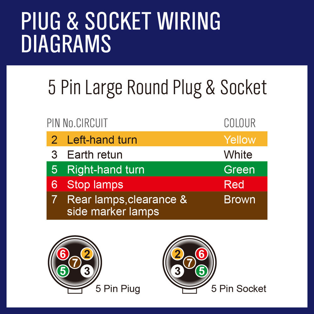 5-Core Trailer Cable – 10m – V90 PVC – Automotive, Caravan & Boat