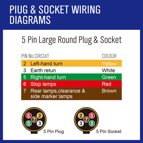 7-Core Trailer Cable – 10m – V90 PVC – Automotive, Caravan & Boat